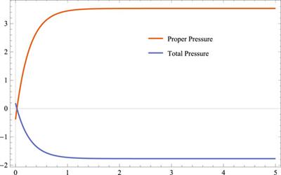 Bulk Viscous Bianchi Type-V Cosmological Model in f(R, T) Theory of Gravity